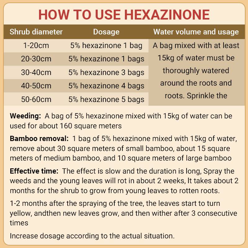 Cyclosinone Herbicide Granules