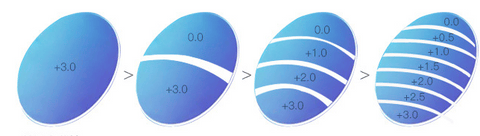 Sapphire high hardness anti-blue Dual-Use Reading Glasses